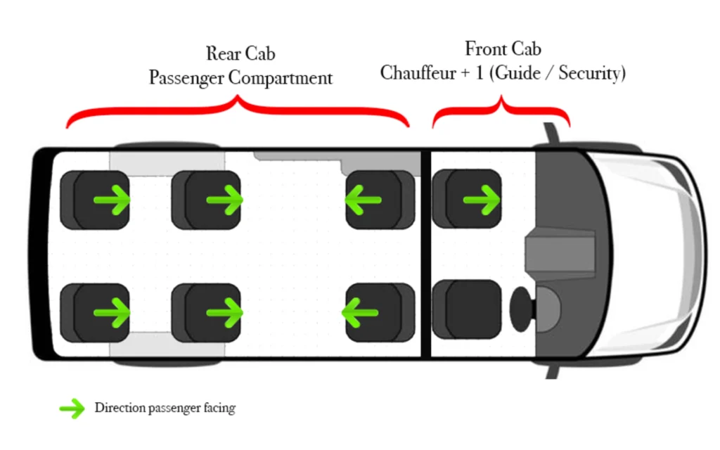 A detailed seating layout of the Mercedes Jet Class Sprinter, showing 6 passenger seats in the rear compartment and 2 front seats for the chauffeur and guide/security.